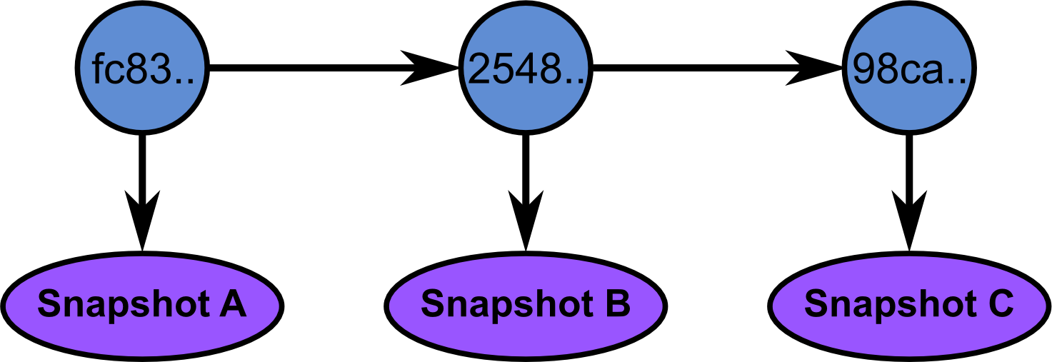 git switch branch